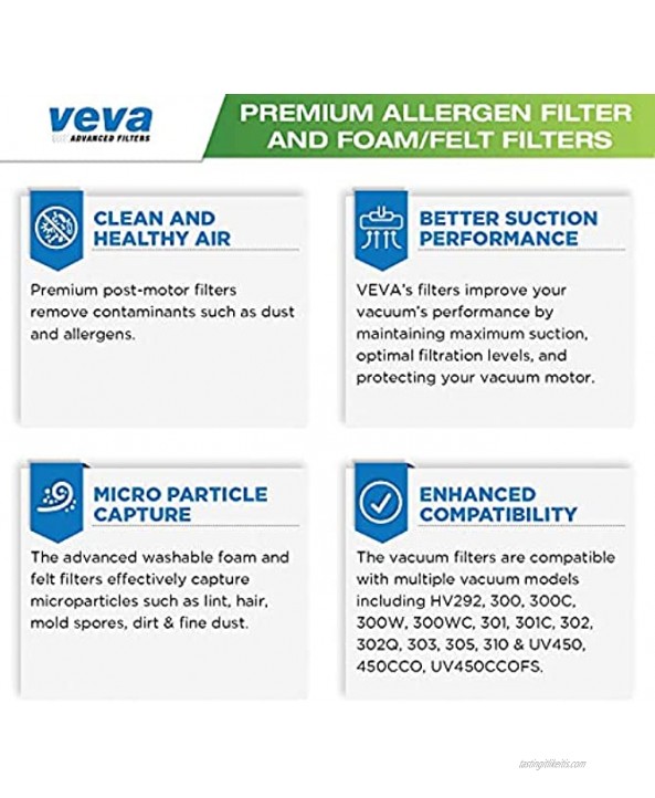 VEVA Premium Vacuum Filter Set with 6 Allergen 6 Foam 6 Felt Filters for Shark Rocket Vacuums Model HV292 300 301 302 303 305 310; UV450 & Parts XFFV300